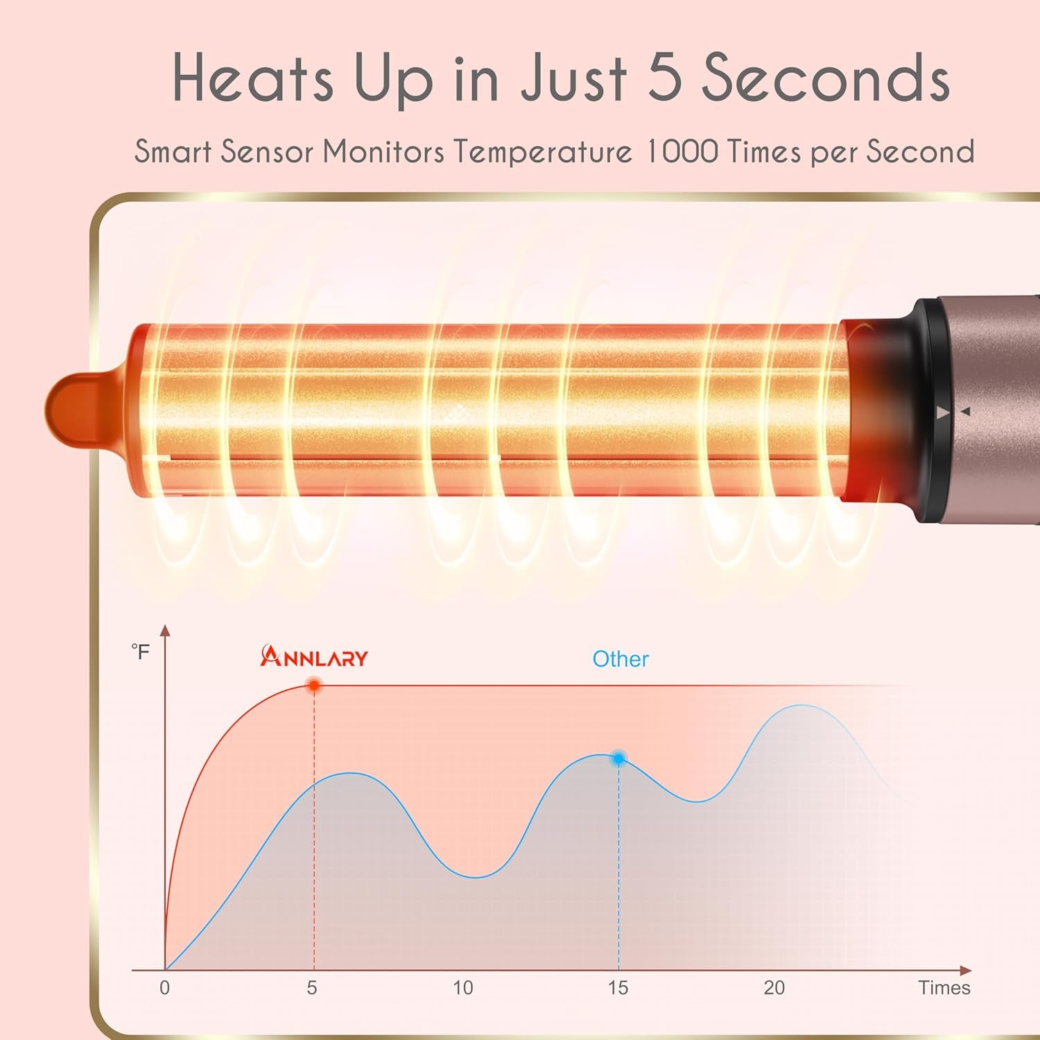 5-in-1 Ionic Hot Air Styler: 1400W Hair Dryer Brush with Auto-Wrap Curlers and Paddle Brush for Quick Drying and Volumizing, Includes Travel and Storage Bag Compatible with Dyson Airwrap