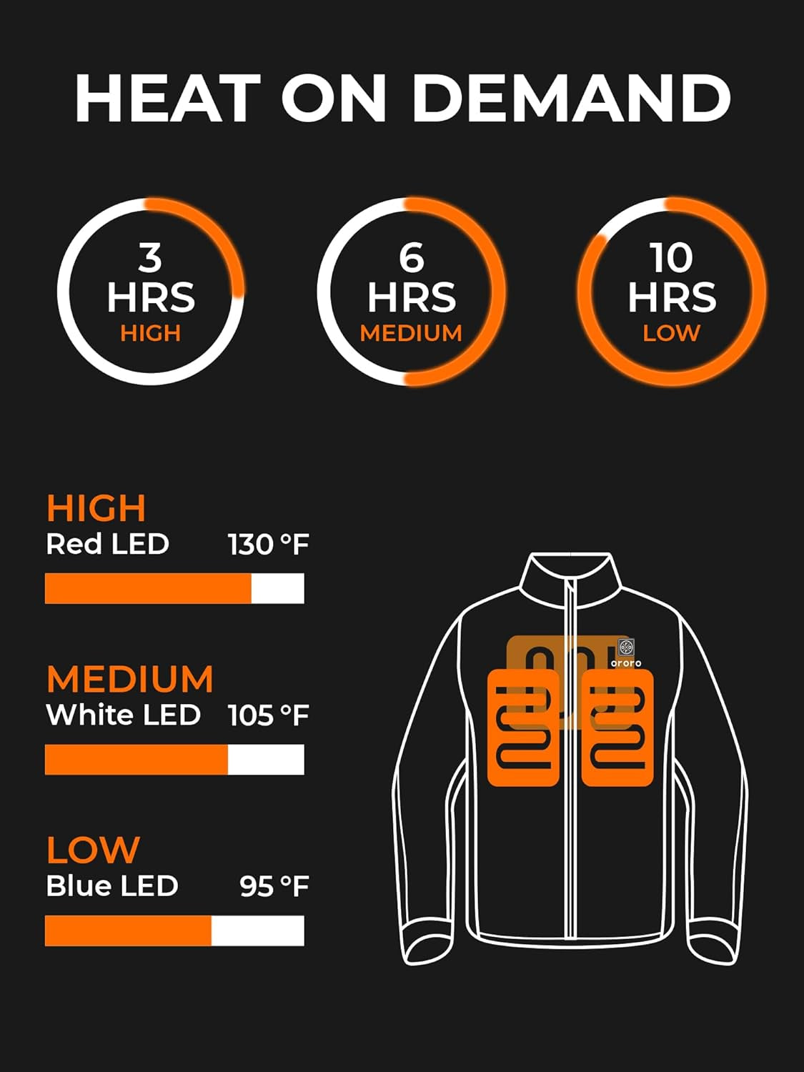 ORORO Men'S Heated Jacket with Battery, Heated Coat with Detachable Hood (Charger Not Included)